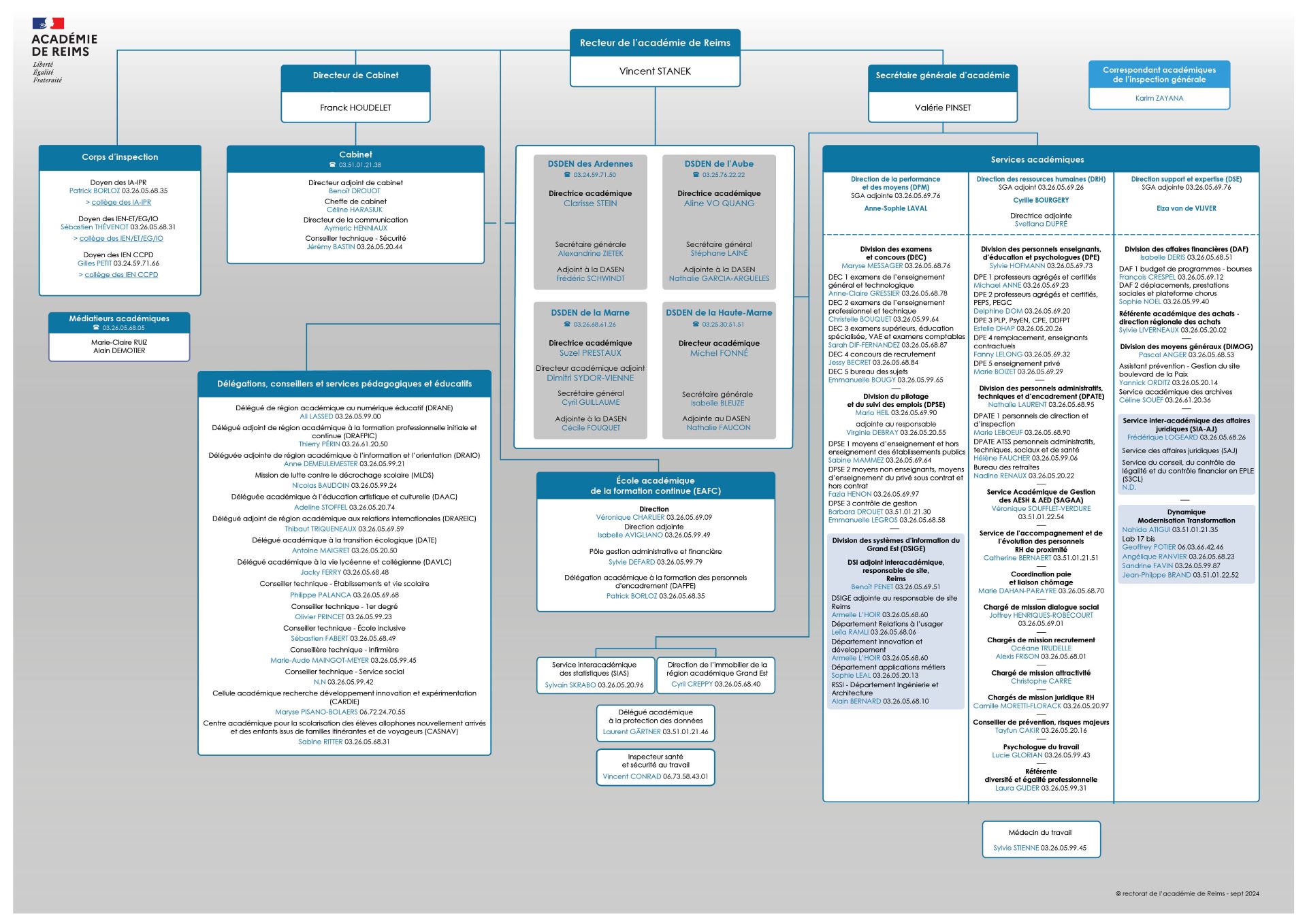 organigramme rectorat de Reims