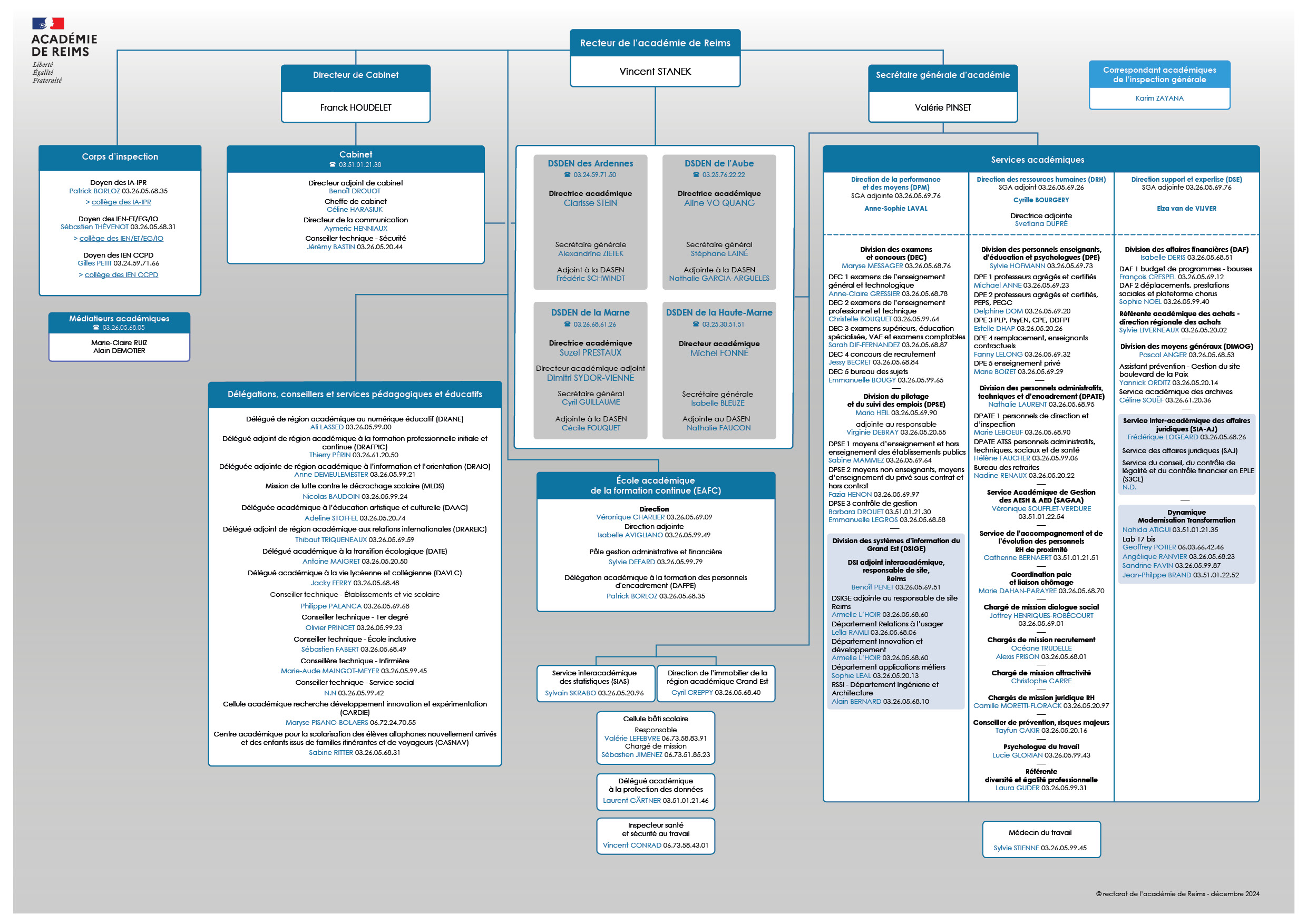 organigramme rectorat de Reims