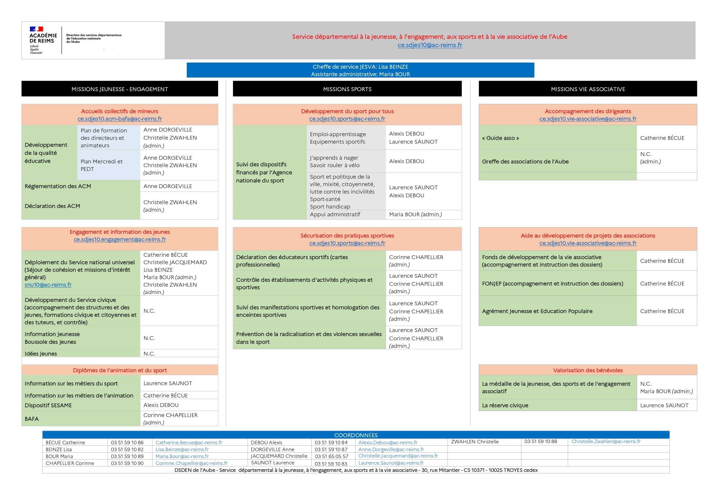 Organigramme JESVA